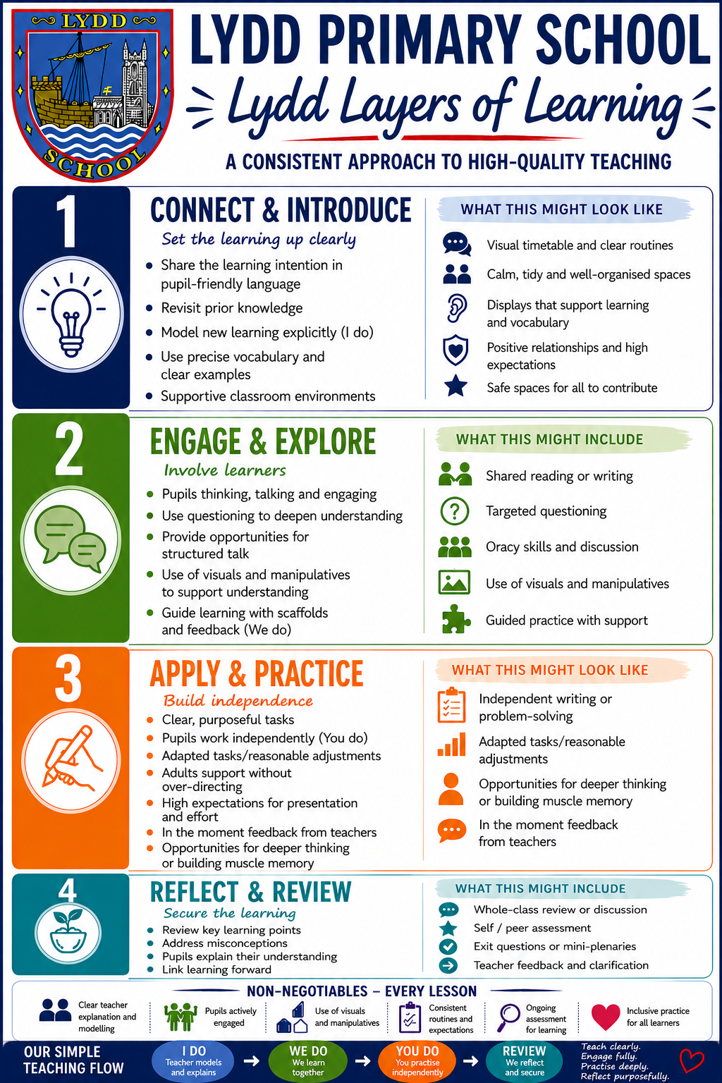 Lydd Layers of Learning
